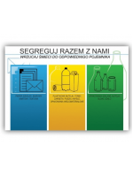 Tablica informacyjna do segregacji odpadów PMTS na 3 frakcje