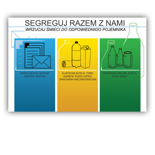 Na Jakie Frakcje Jest Podzielone Społeczeństwo W Którym żyje Bohaterka Plansza informacyjna do segregacji na 3 frakcje
