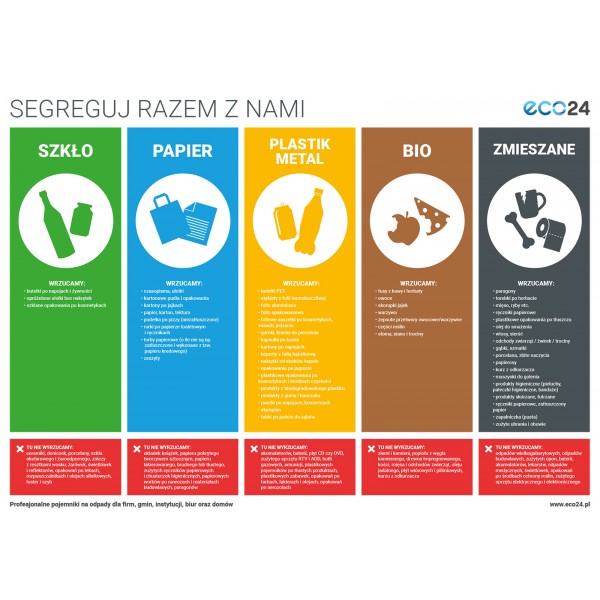 Tablica informacyjna do segregacji odpadów SPPBZ na 5 frakcji